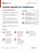 Unified Identity for Healthcare