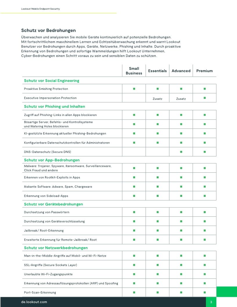 Lookout Mobile Endpoint Security: Die branchenweit führende Mobile Endpoint Detection and Response (EDR)-Lösung