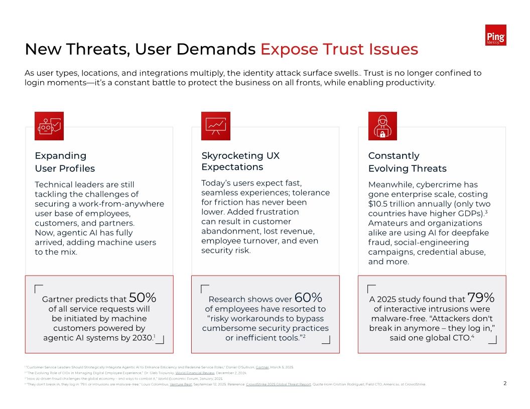 The Strategic Impact of Identity