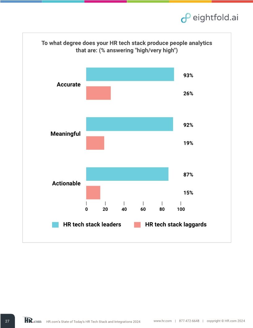 HR.com’s state of today’s HR tech stack and integrations