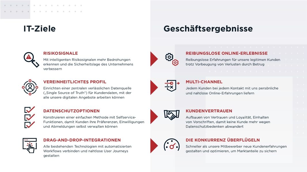 Der Einfluss der Identität auf unser Unternehmen