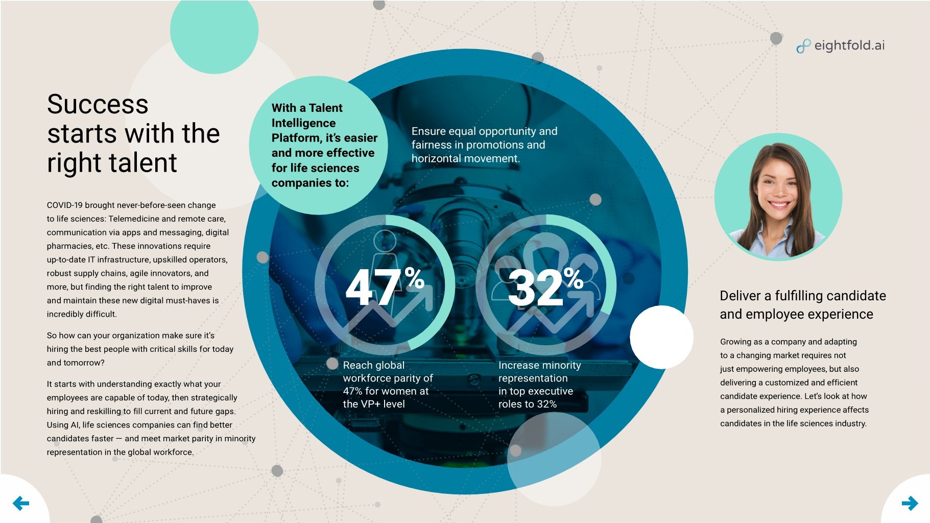 Eightfold Insights for Life Sciences