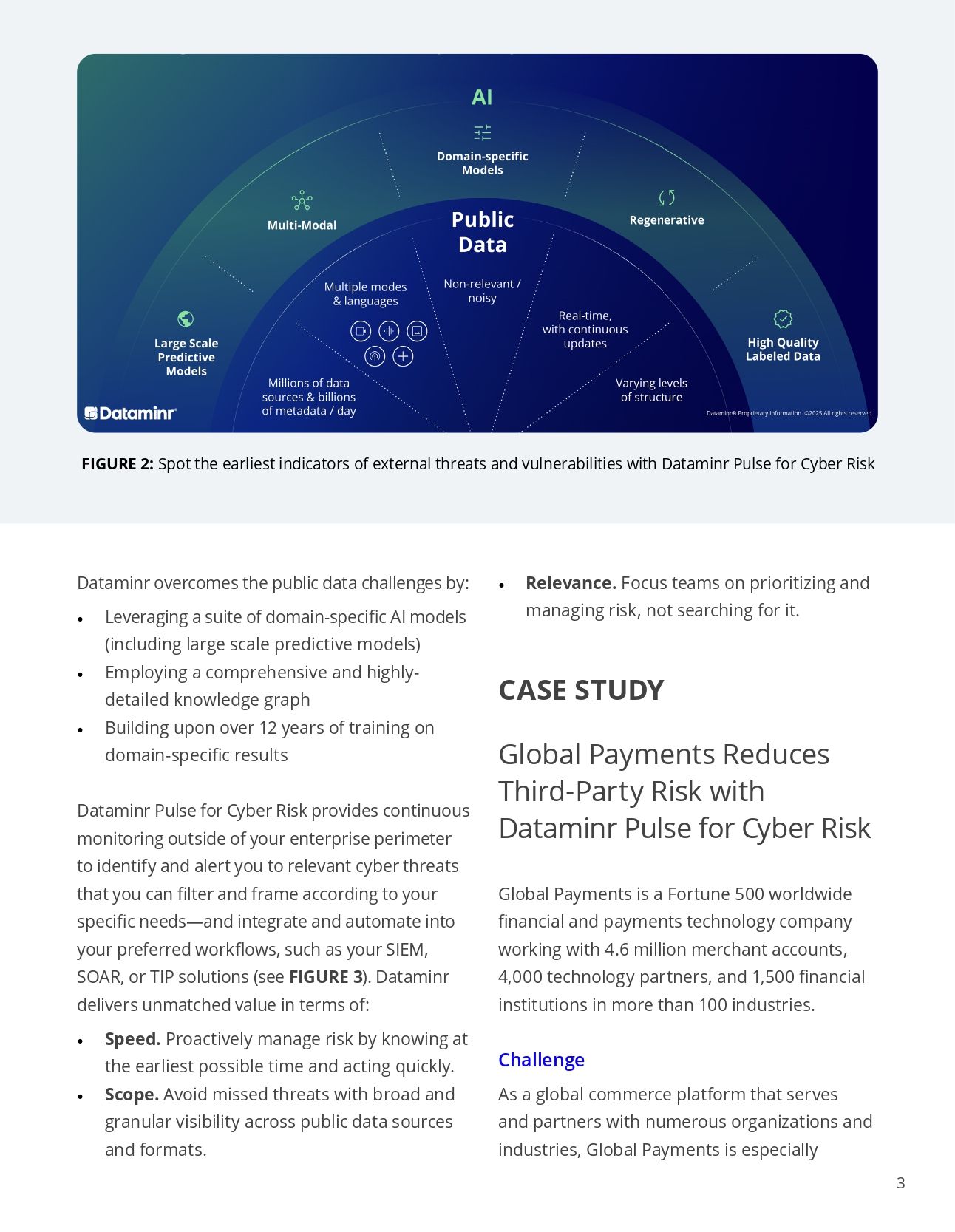 Preempt Third-party Risk with Actionable Intelligence from AI and Public Data