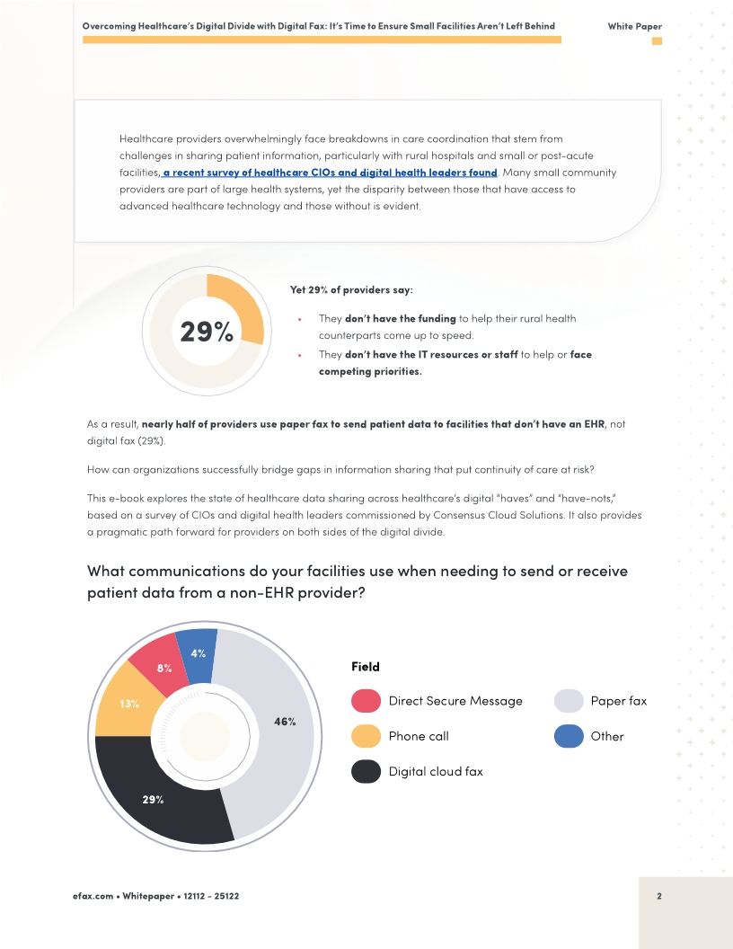 Overcoming Healthcare’s Digital Divide with Digital Fax: It’s Time to Ensure Small Facilities Aren’t Left Behind