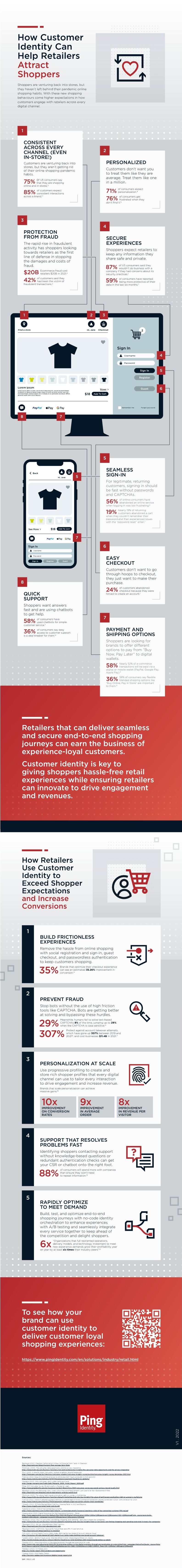 How Customer Identity Can Help Retailers Attract Shoppers