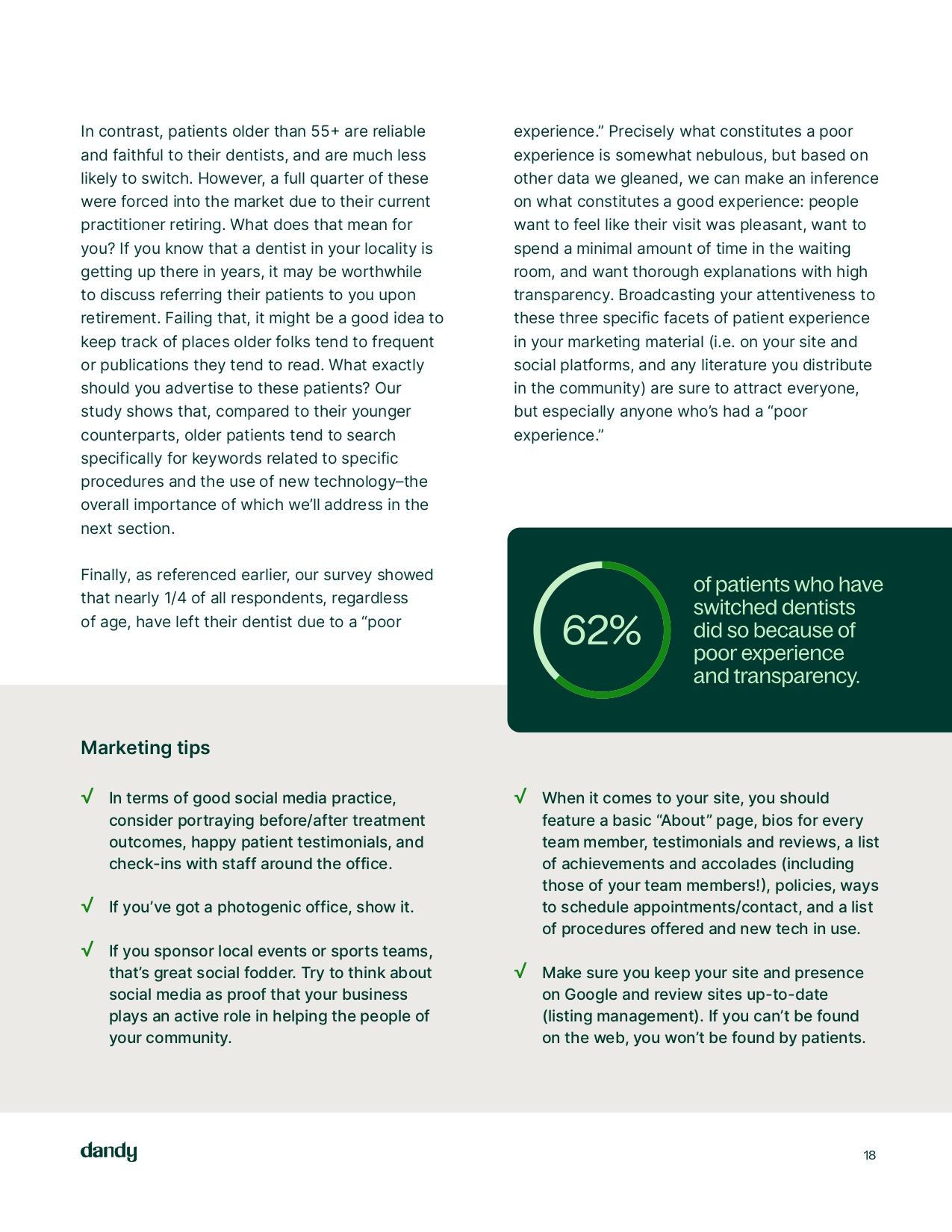 Successful dental practice management guide