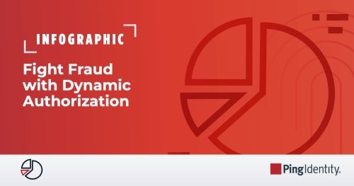 Fight Fraud with Dynamic Authorization
