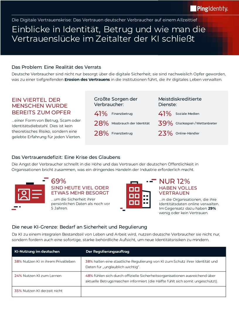 Die Digitale Vertrauenskrise: Das Vertrauen deutscher Verbraucher auf einem Allzeittief