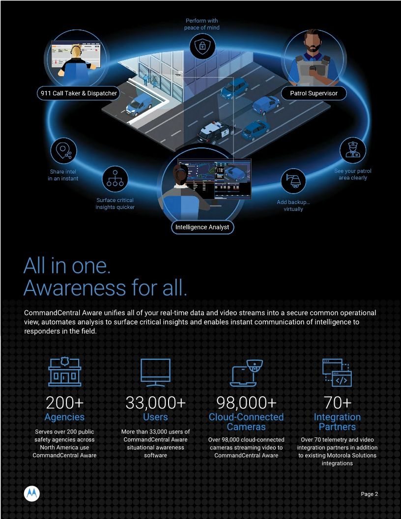 CommandCentral Aware