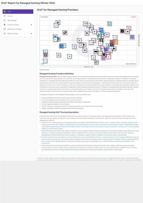 Pantheon recognized as Managed Hosting leader in G2 Grid® Report