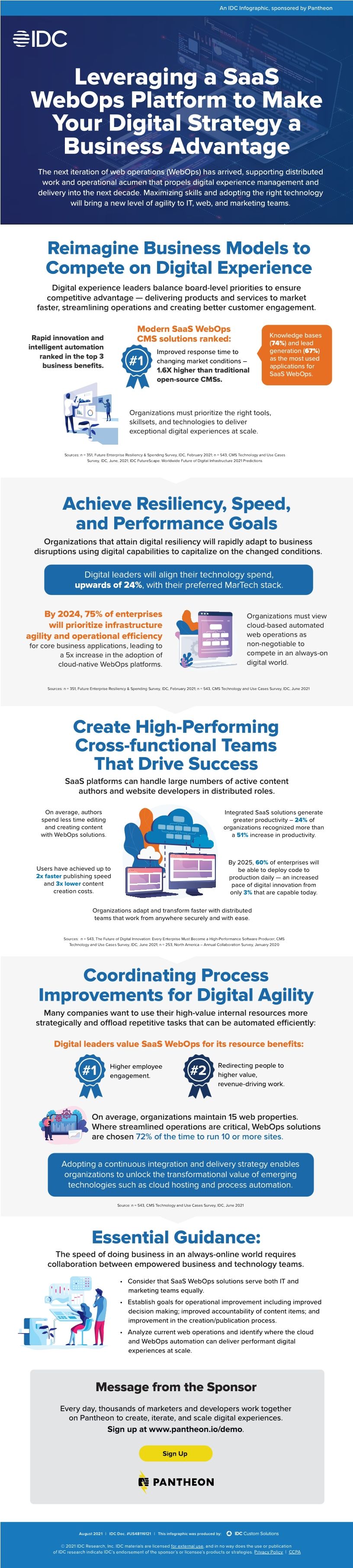 Leveraging a SaaS WebOps Platform to Make Your Digital Strategy a Business Advantage
