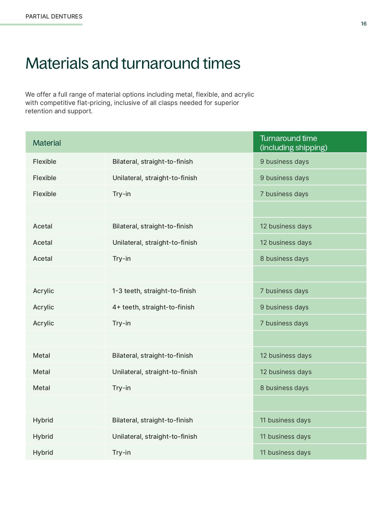 Dentures Product Guide