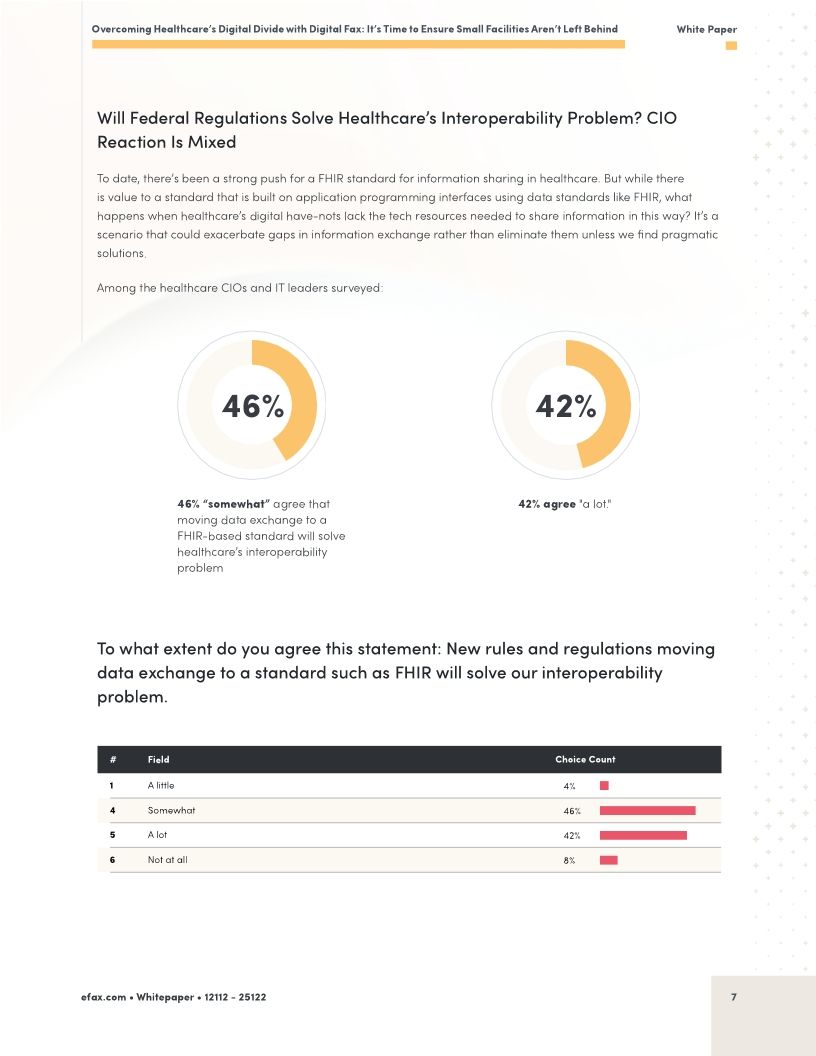 Overcoming Healthcare’s Digital Divide with Digital Fax: It’s Time to Ensure Small Facilities Aren’t Left Behind