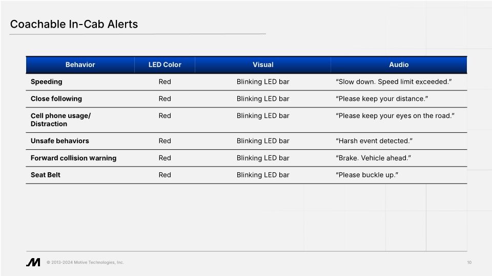 Safety: Safety Behaviors (Slide Deck)