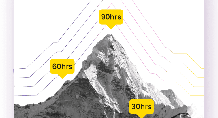Drupal Learning Curve vs WordPress 