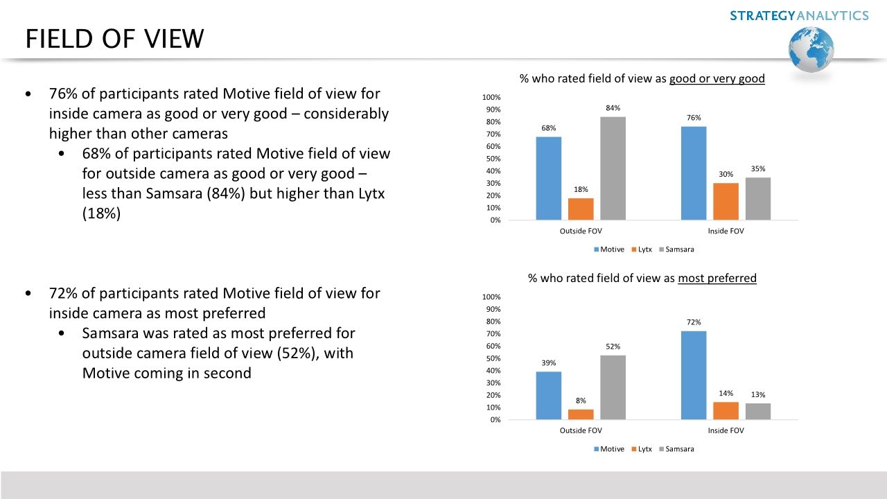 Strategy Analytics AI Dash Cam Benchmarking Report
