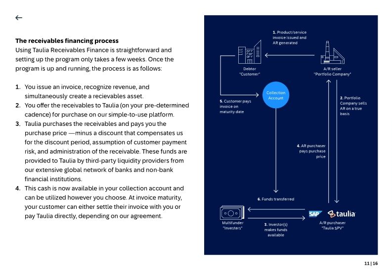 Instant release. Free up cash fron your accounts receivable.
