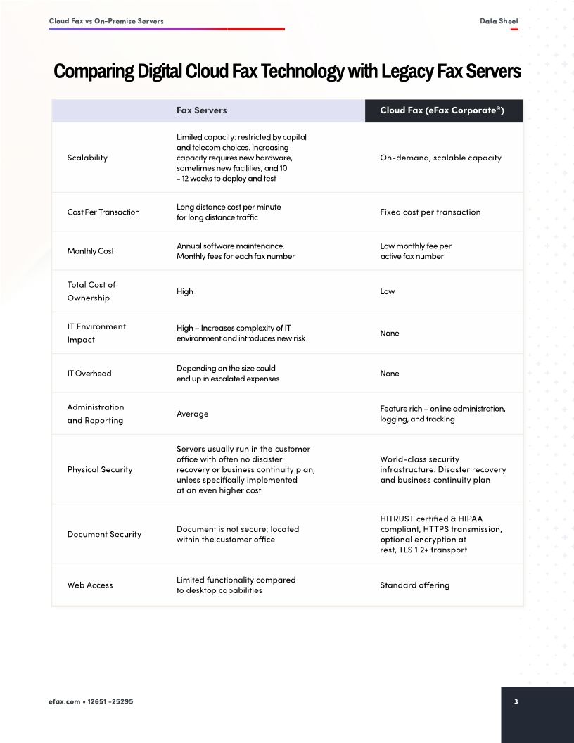 Cloud Fax vs. On-Premise Servers