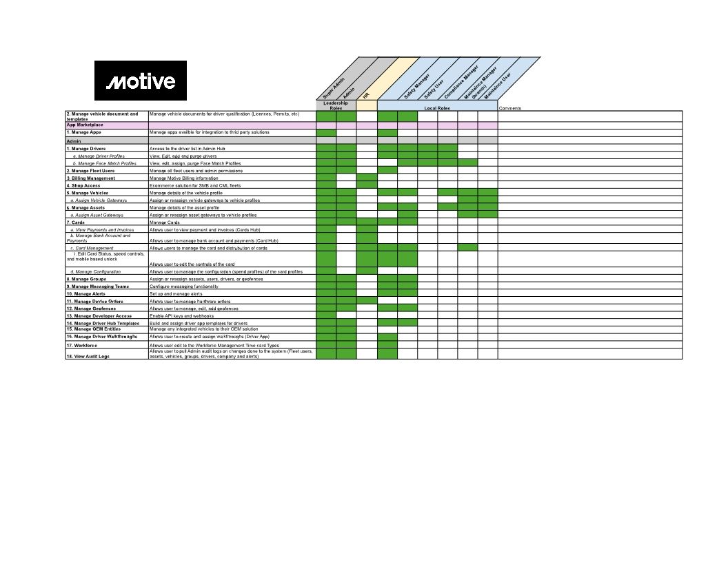 VCNA Trial Roles and Safety Settings