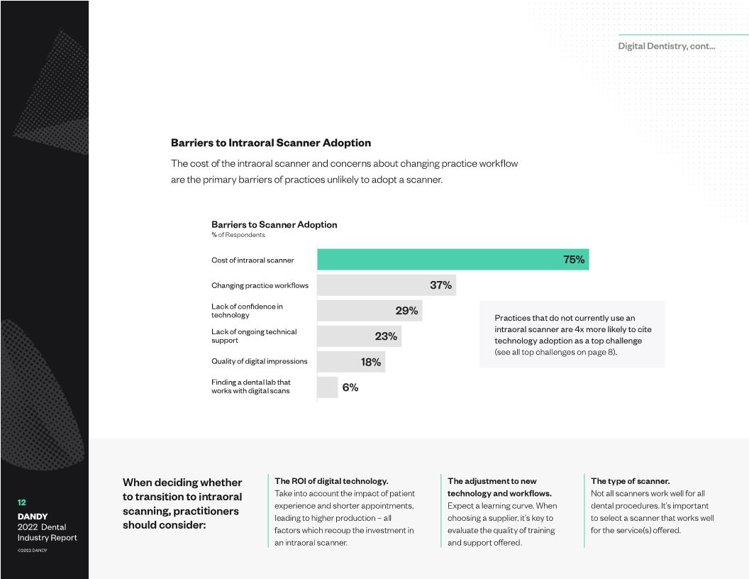Dental Industry Report