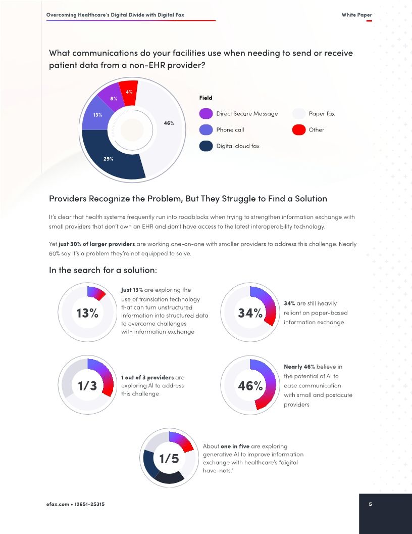 Overcoming Healthcare’s Digital Divide with Digital Fax