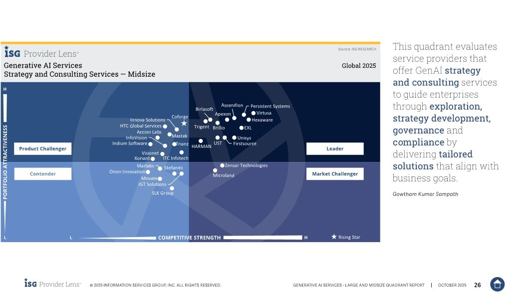 Persistent Systems Named a Leader in 2025 ISG Provider Lens&reg; Generative AI Services