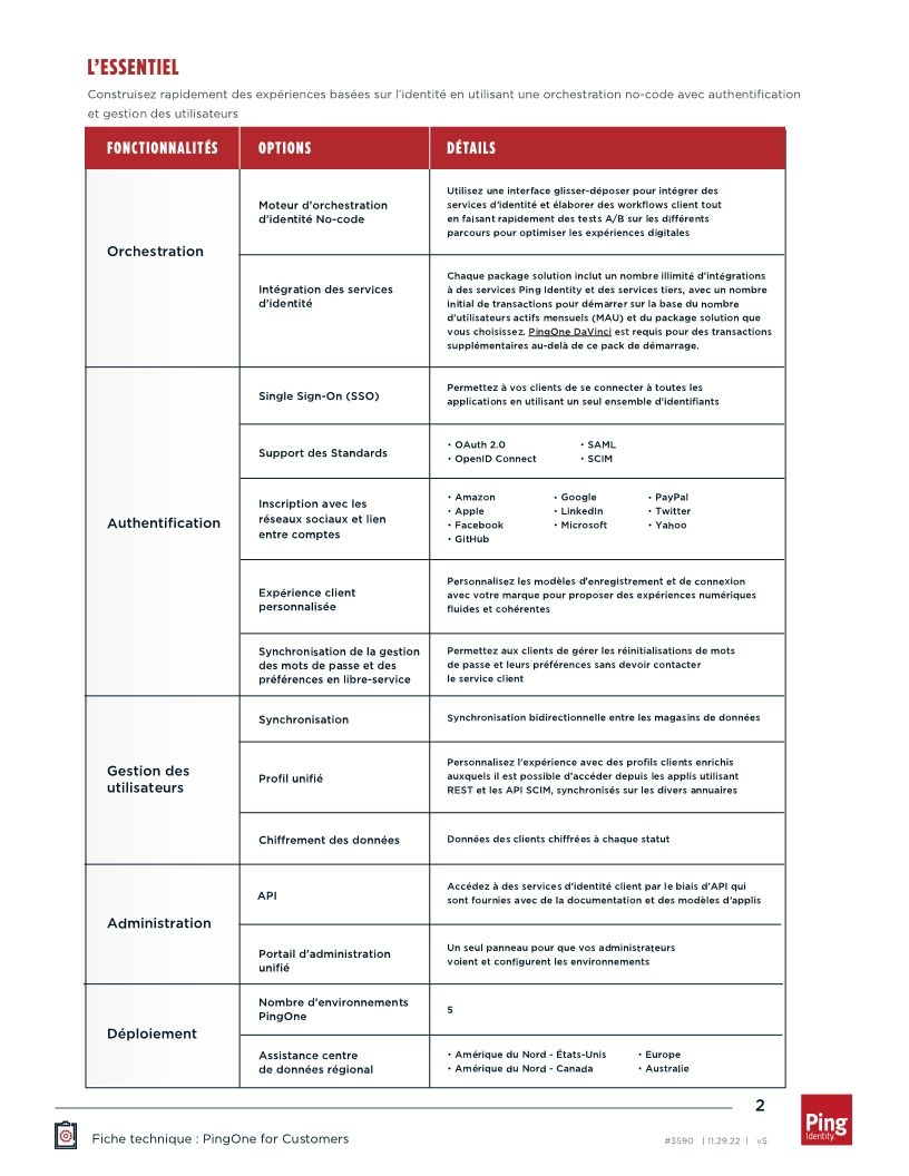 PingOne for Customers
