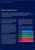 How to scale your supplier finance program