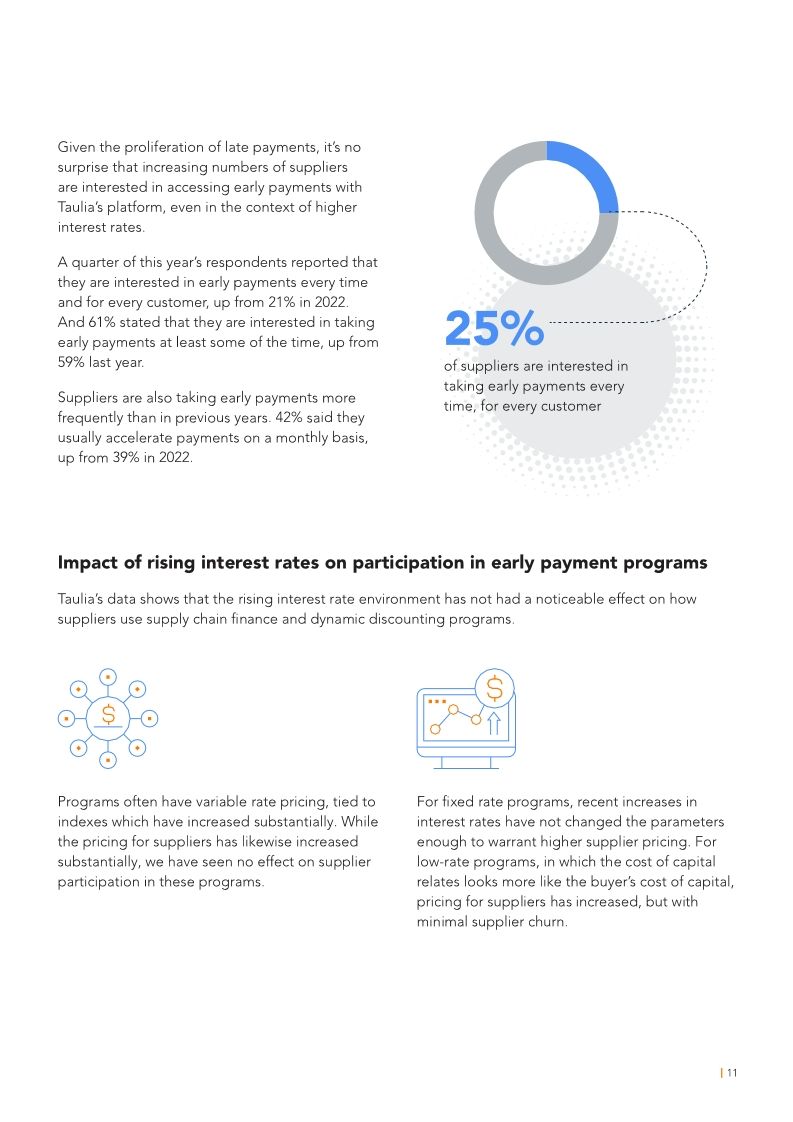 Supplier Survey 2023/24